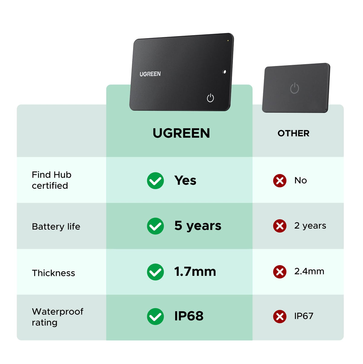UGREEN FineTrack Slim G Smart Finder (Android Only)