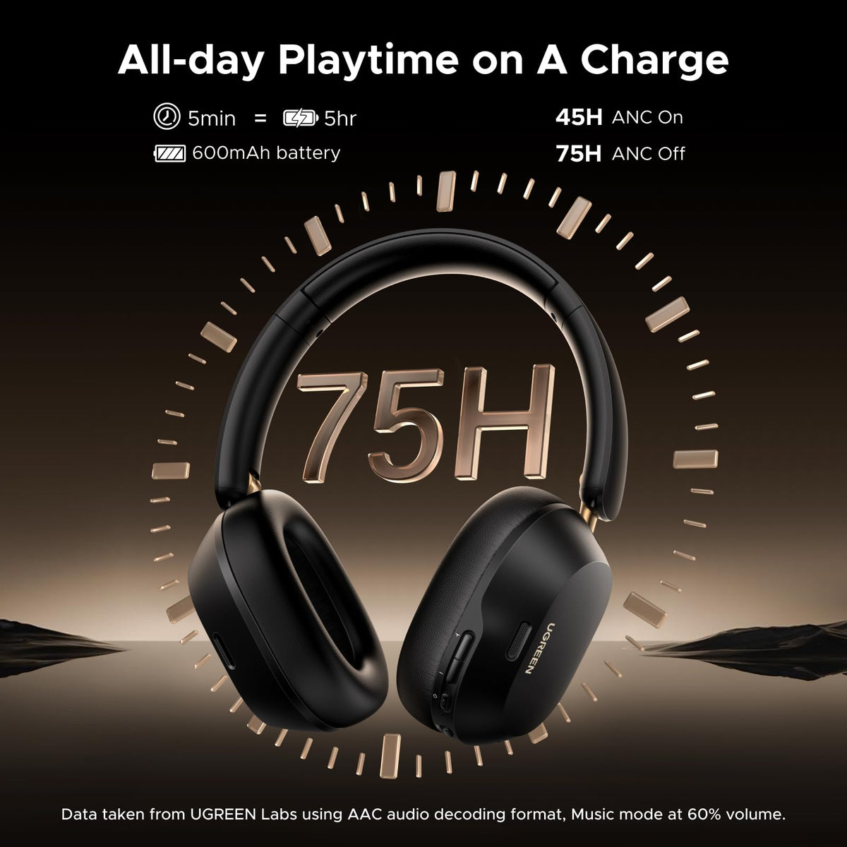 UGREEN HiTune MAX 5C Bluetooth Headphones (Over-Ear, Noise-Canceling, Hi-Res)
